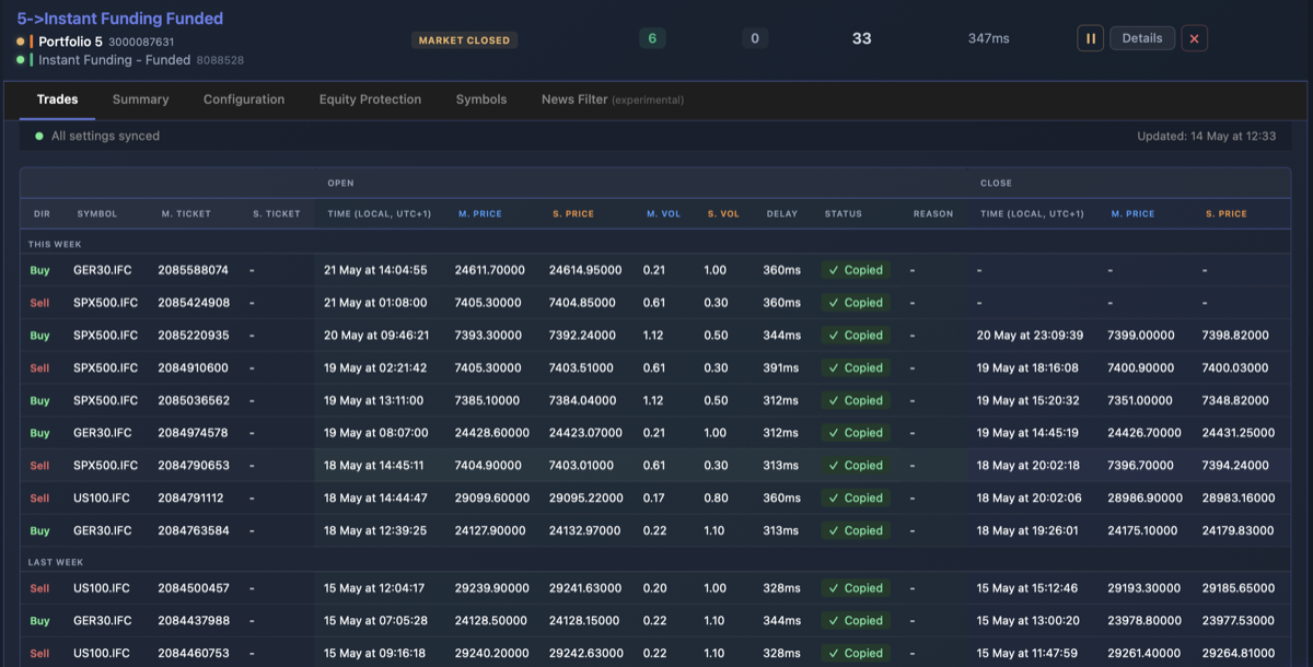 Trade Copier log view showing per-trade status, prices, and execution times