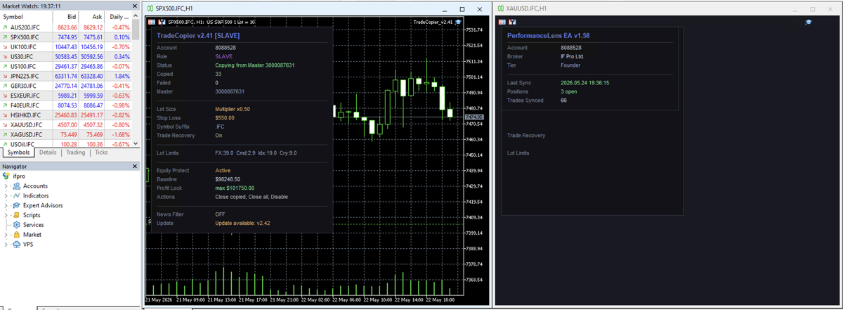 MetaTrader 5 running the Trade Copier EA on a VPS