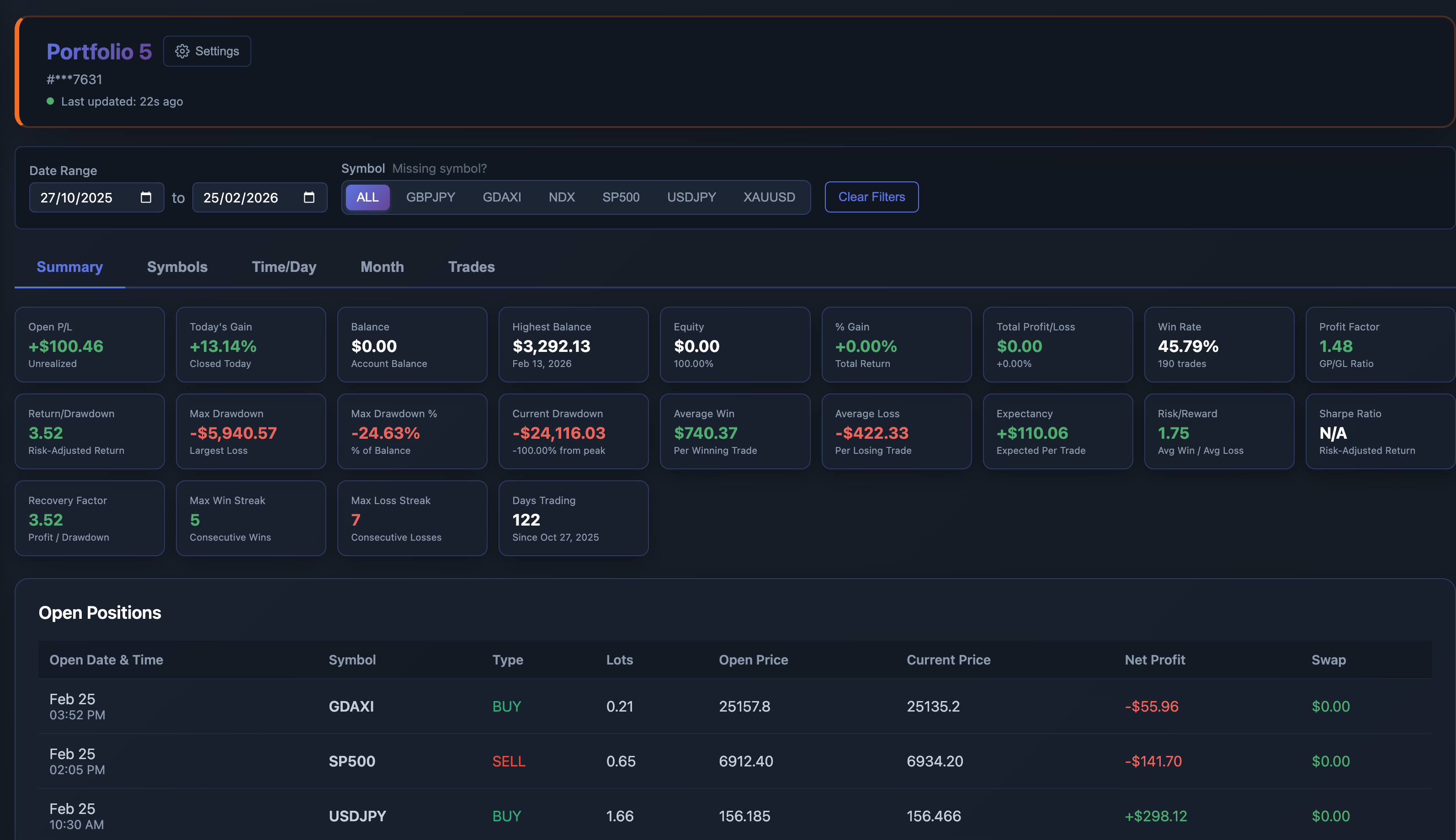 PerformanceLens analytics dashboard showing real-time metrics, performance stats, and open positions