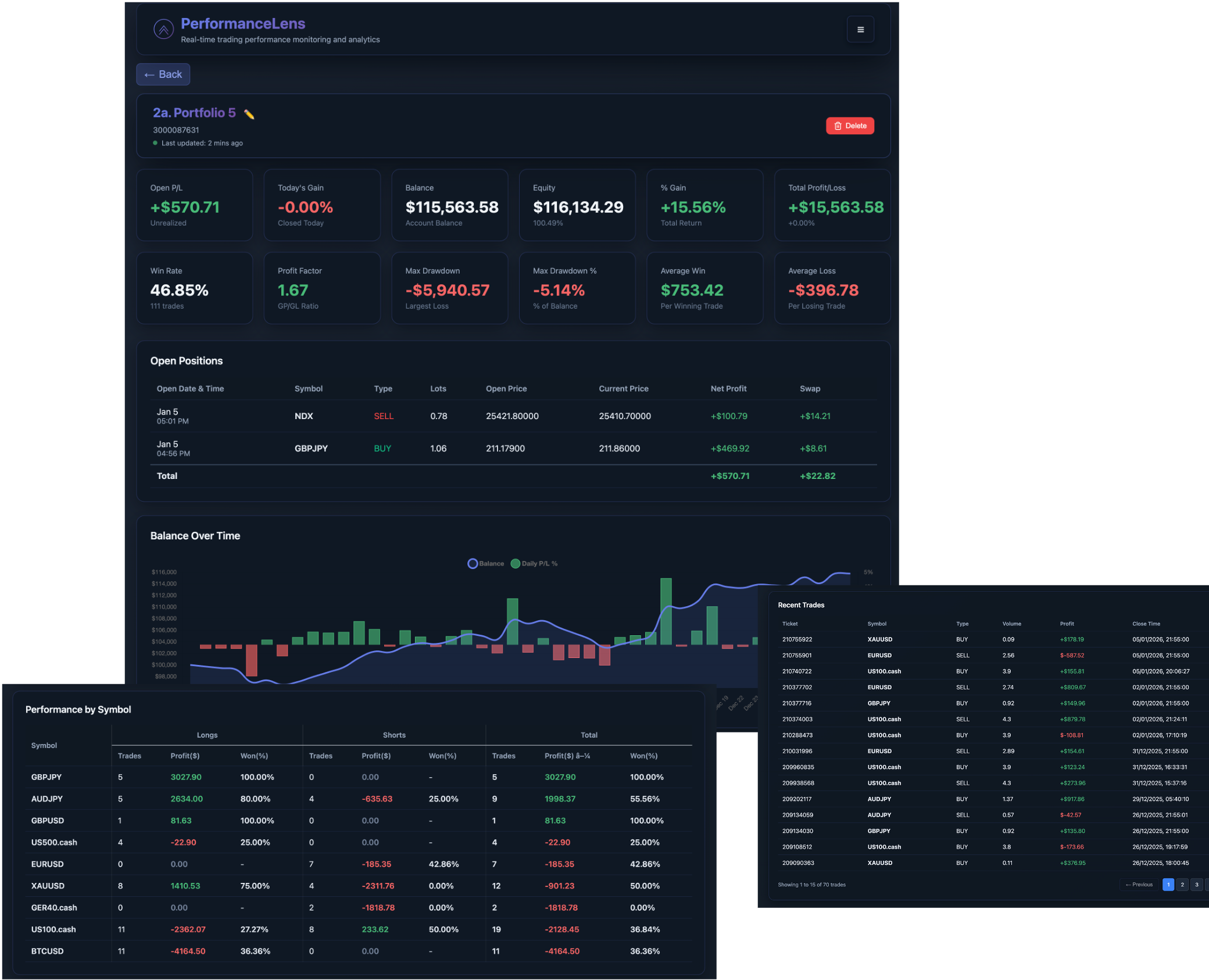 PerformanceLens Dashboard