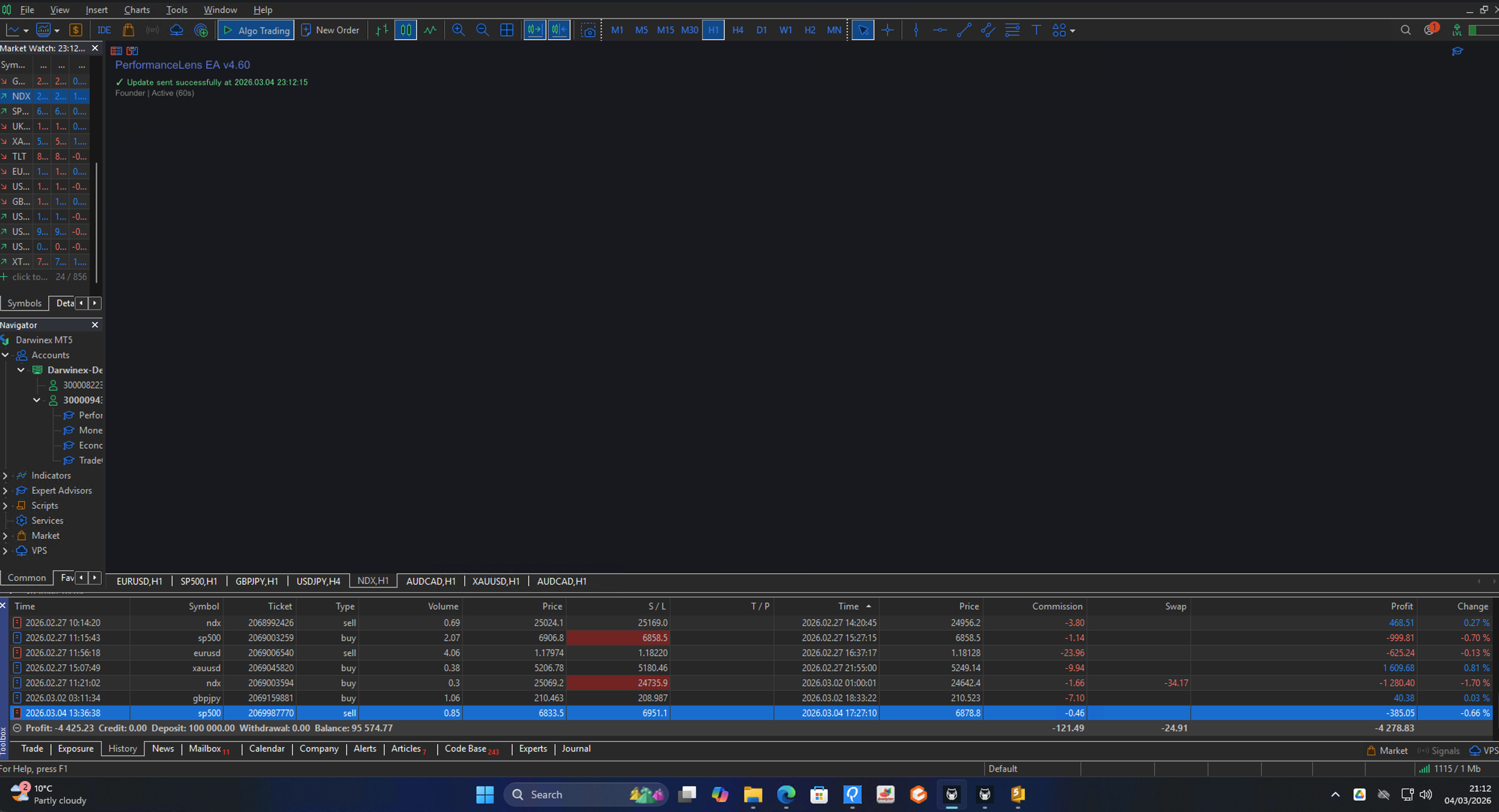 PerformanceLens EA running on MT5 with real-time sync active