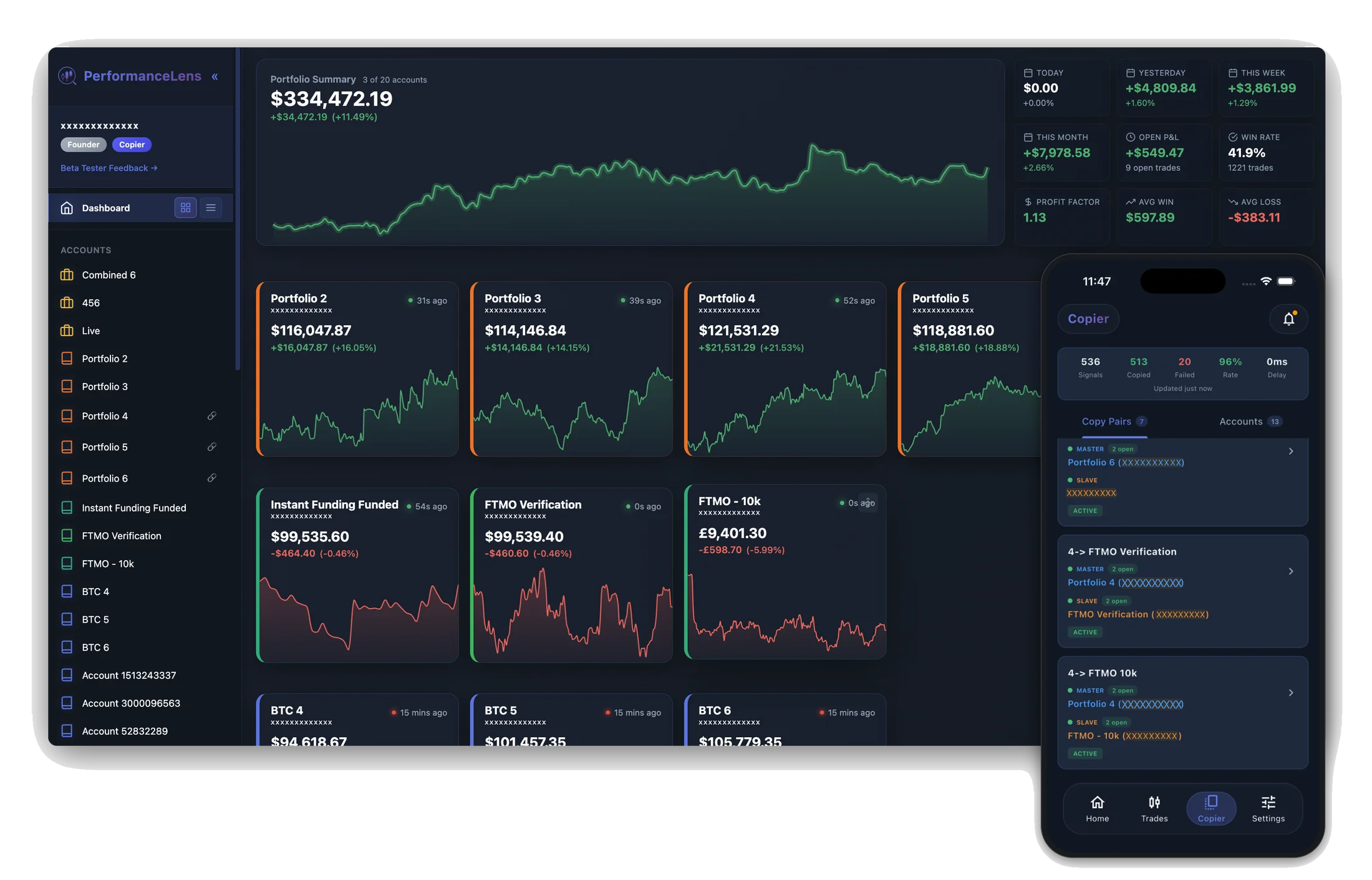 PerformanceLens dashboard and mobile trade copier
