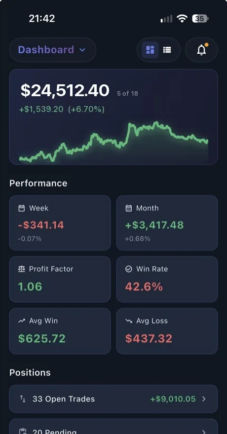 PerformanceLens mobile app: dashboard with equity curve, weekly and monthly results, win rate and open positions
