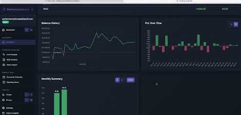 Account Detail & Trade Performance Analysis
